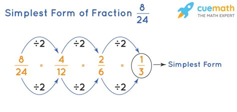 24 as a fraction simplified|write fraction in simplest form.